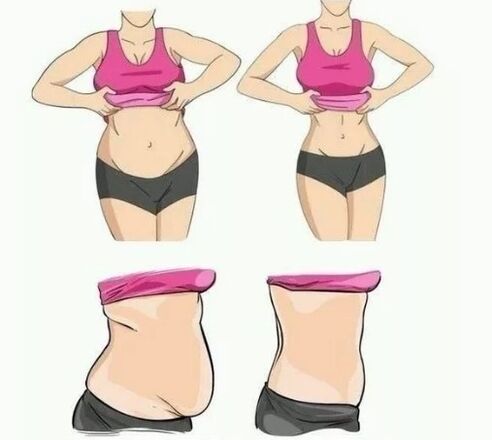 Gewichtsbauch verlieren